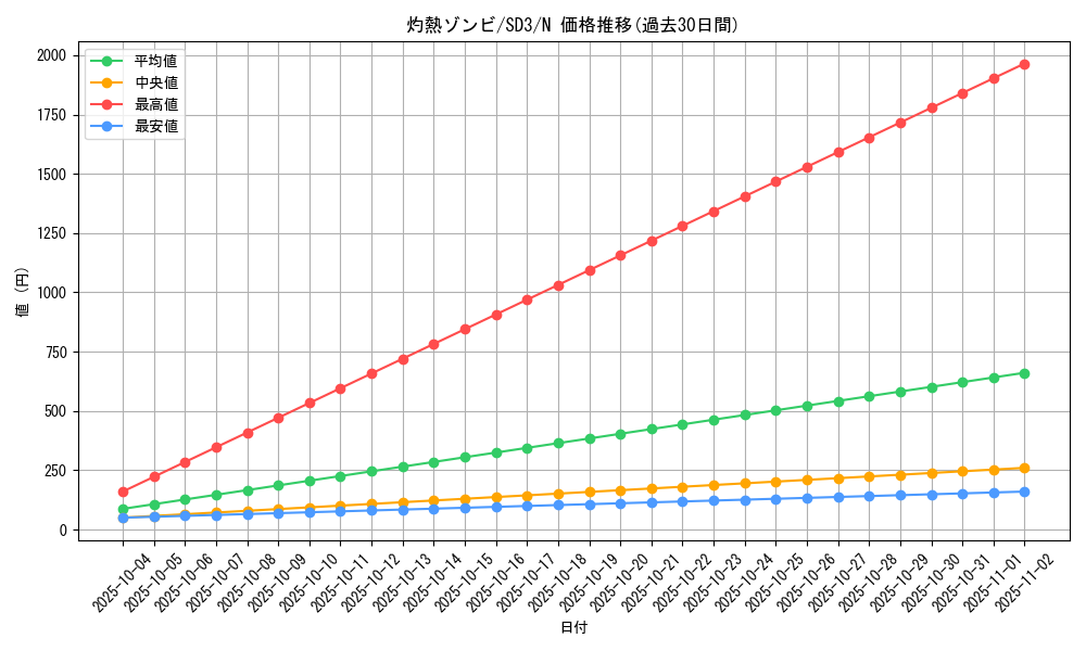 card_11910_series_28032_rarity_1_graph