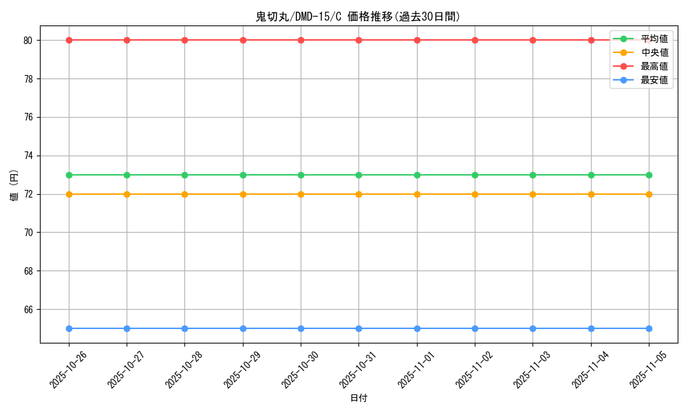 card_119110_series_65800_rarity_101888_graph