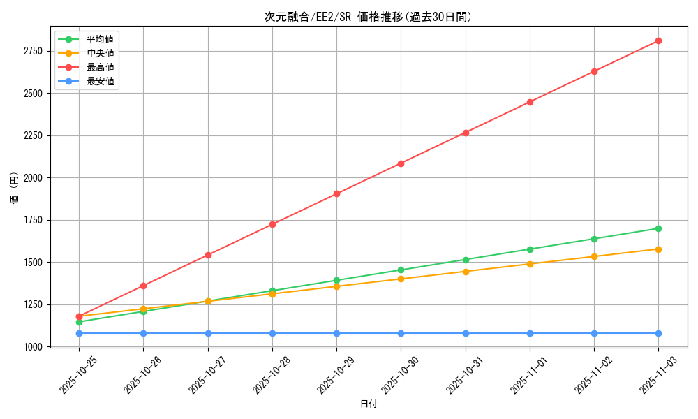 card_11913_series_28978_rarity_3_graph