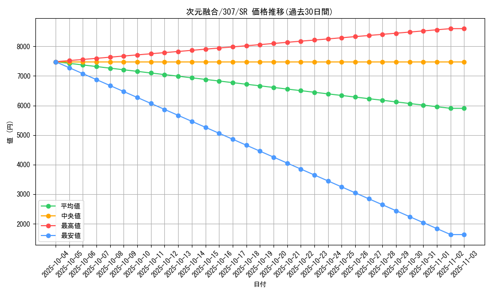 card_11913_series_29425_rarity_3_graph