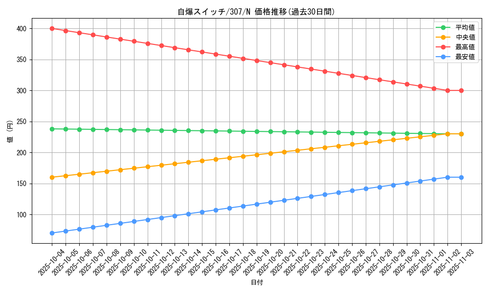 card_11914_series_29425_rarity_1_graph