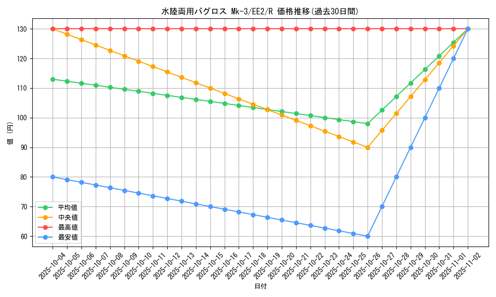 card_11915_series_28978_rarity_62_graph