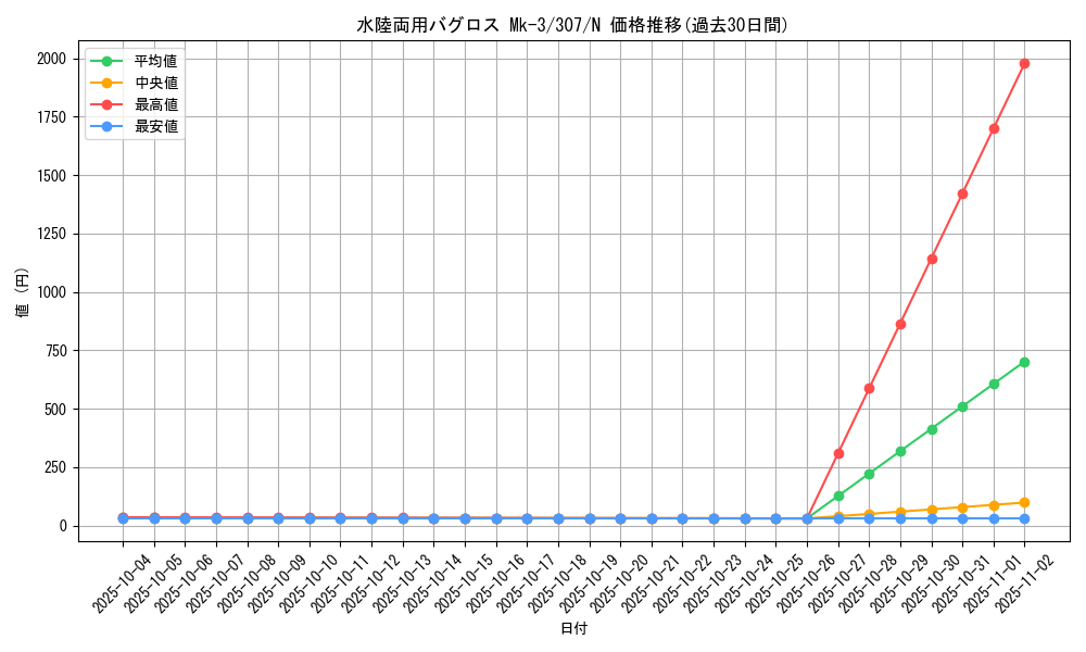 card_11915_series_29425_rarity_1_graph