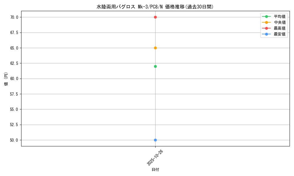 card_11915_series_29558_rarity_1_graph