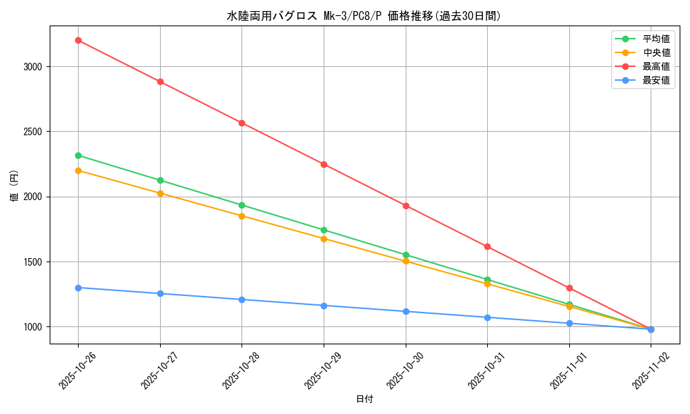 card_11915_series_29558_rarity_2_graph