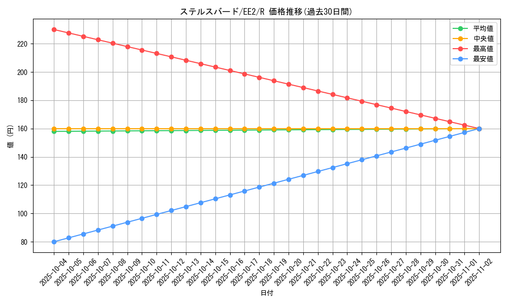 card_11916_series_28978_rarity_62_graph
