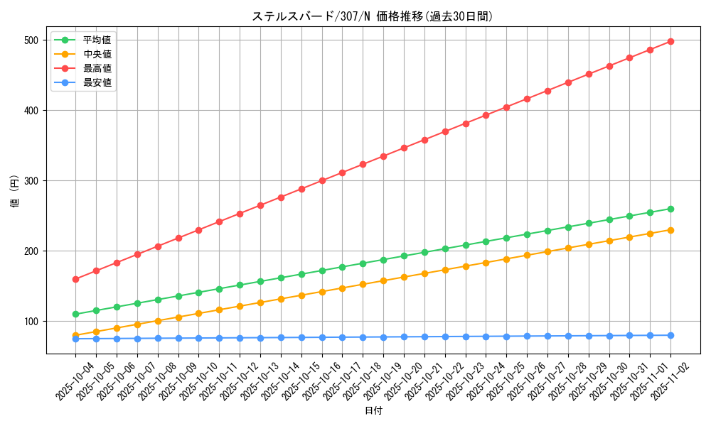 card_11916_series_29425_rarity_1_graph