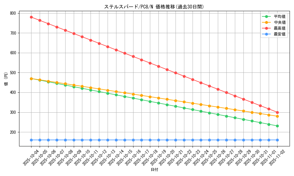 card_11916_series_29565_rarity_1_graph