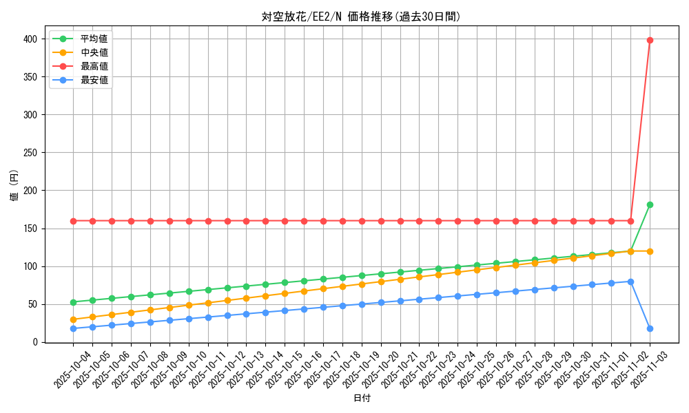 card_11918_series_28978_rarity_1_graph