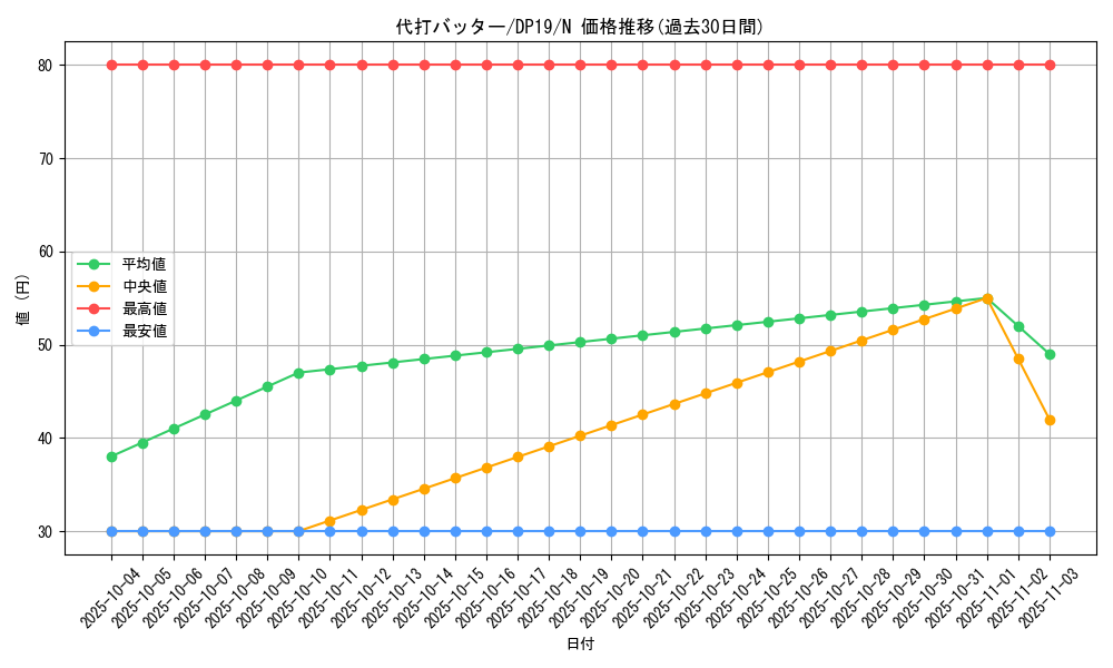 card_11919_series_11281_rarity_1_graph