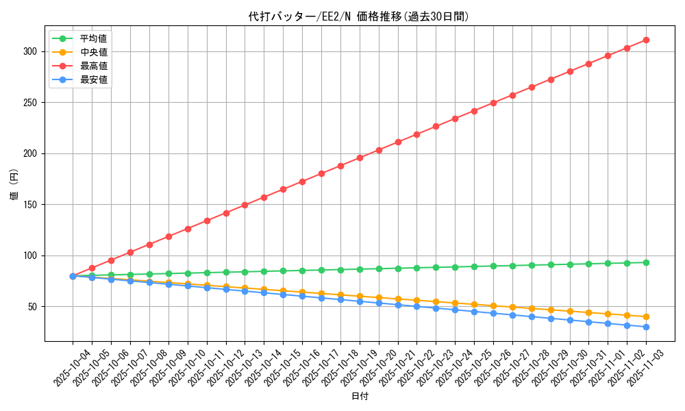 card_11919_series_28978_rarity_1_graph