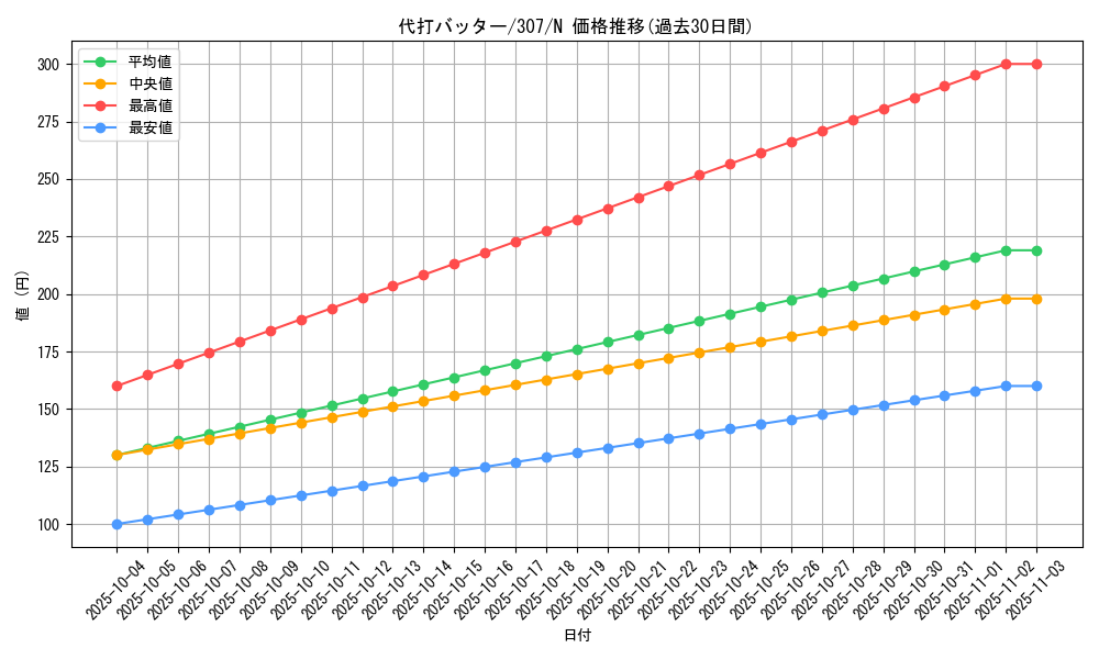 card_11919_series_29425_rarity_1_graph