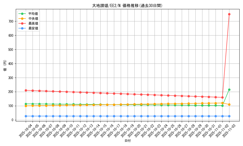 card_11920_series_28978_rarity_1_graph