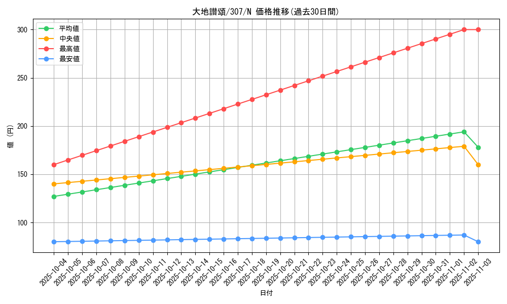 card_11920_series_29425_rarity_1_graph