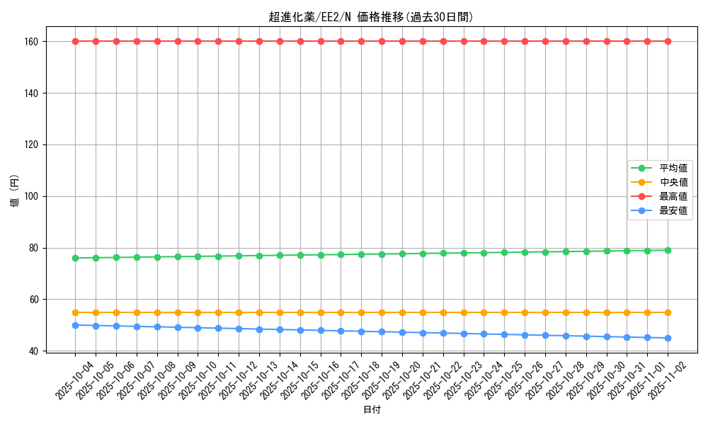card_11922_series_28978_rarity_1_graph