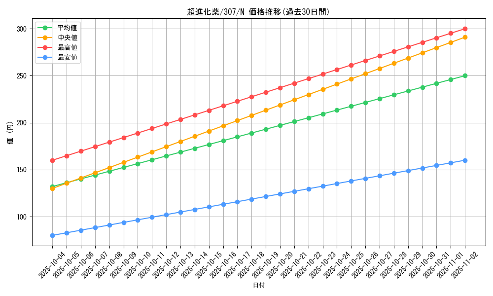 card_11922_series_29425_rarity_1_graph