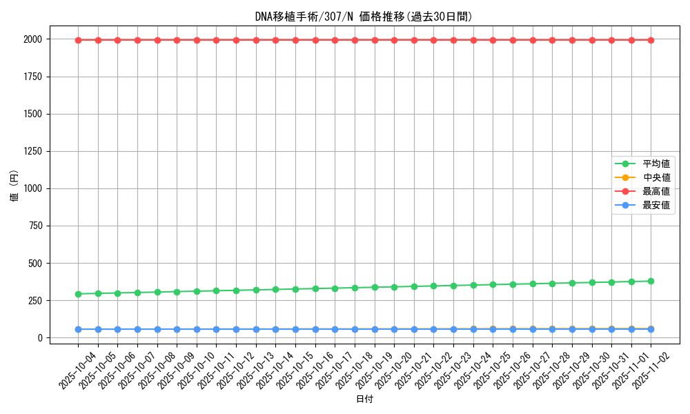 card_11923_series_29425_rarity_1_graph