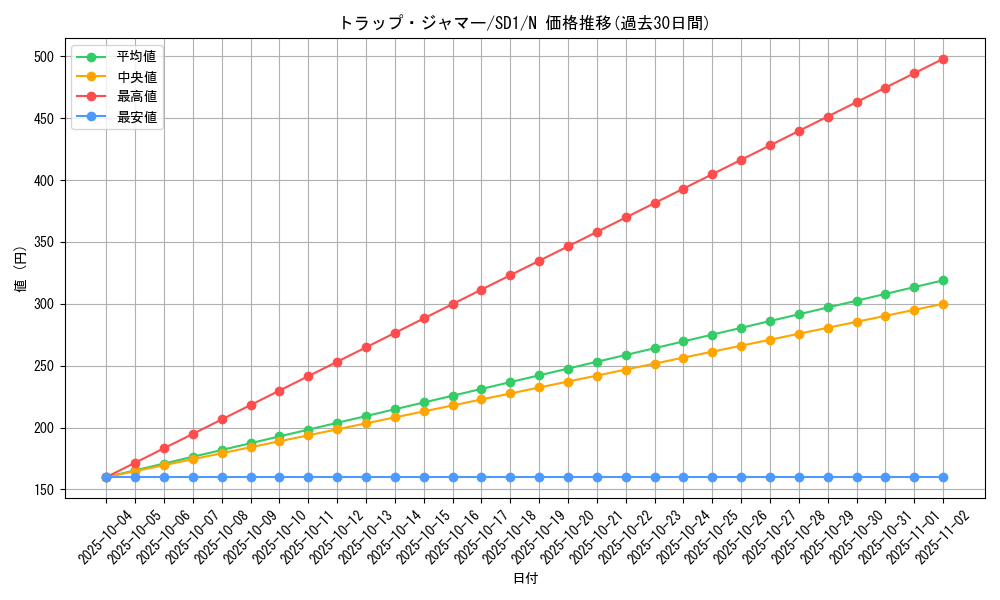 card_11924_series_28100_rarity_1_graph