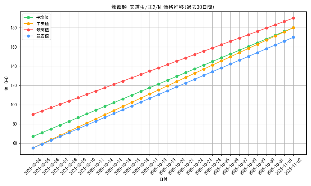 card_11925_series_28978_rarity_1_graph
