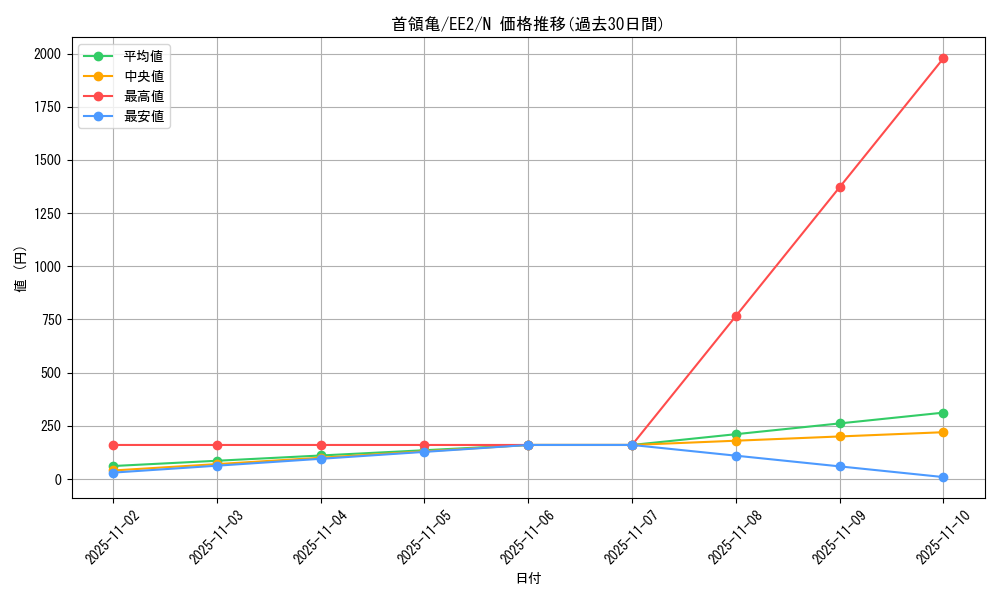 card_11926_series_28978_rarity_1_graph