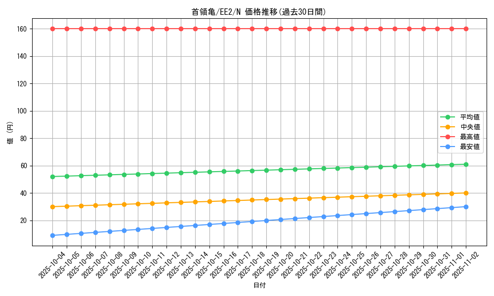 card_11926_series_28978_rarity_1_graph