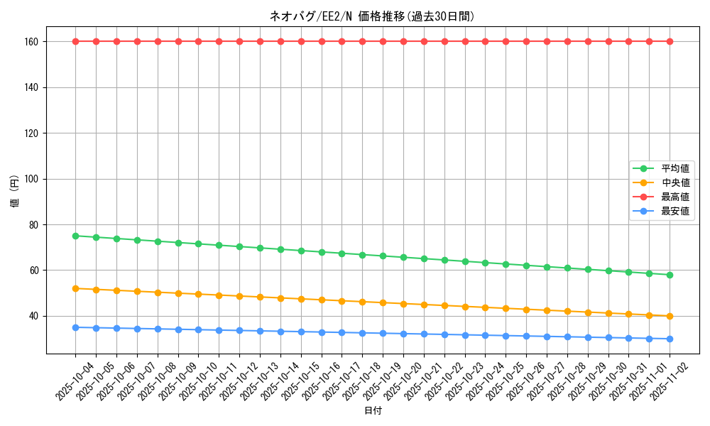 card_11927_series_28978_rarity_1_graph