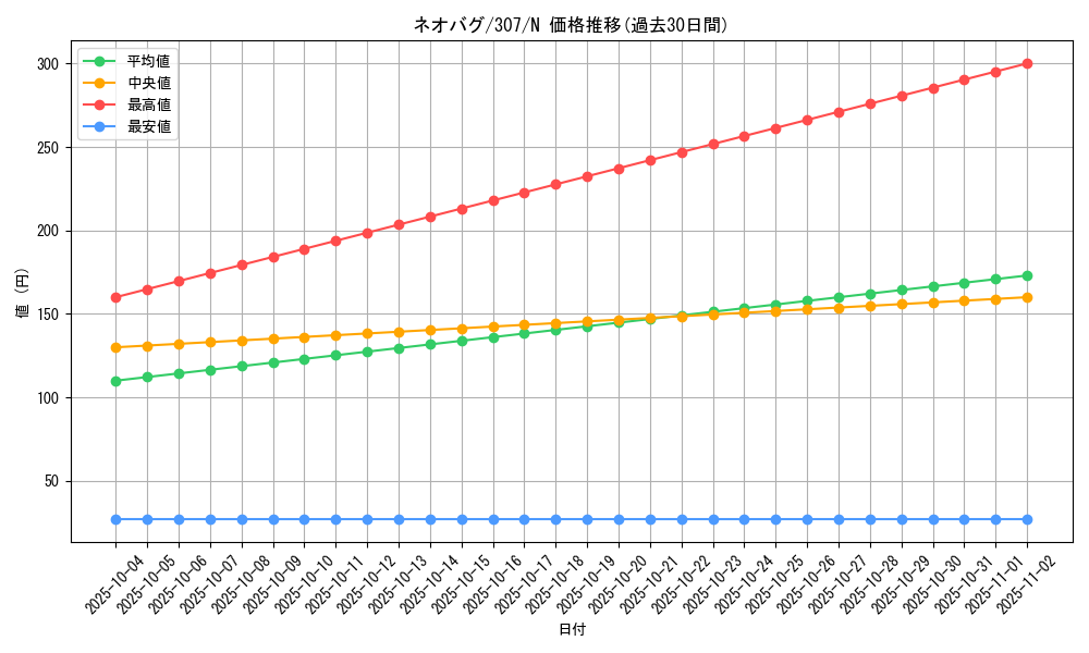 card_11927_series_29425_rarity_1_graph