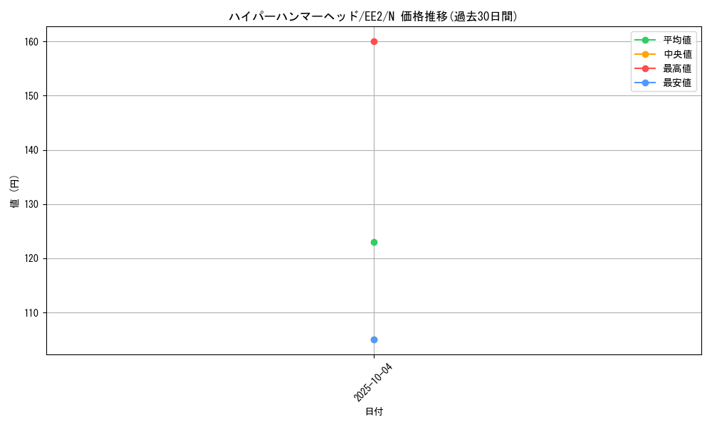 card_11928_series_28978_rarity_1_graph