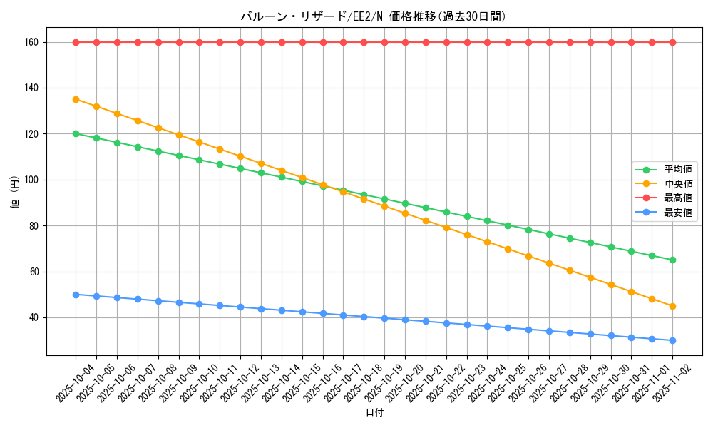 card_11930_series_28978_rarity_1_graph