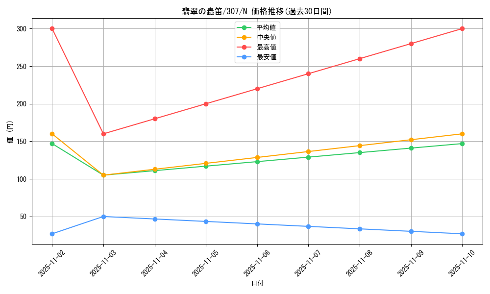 card_11932_series_29425_rarity_1_graph