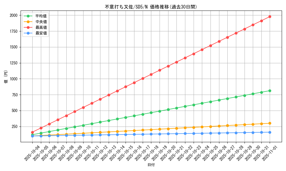 card_11934_series_27434_rarity_1_graph