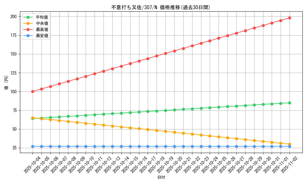 card_11934_series_29425_rarity_1_graph