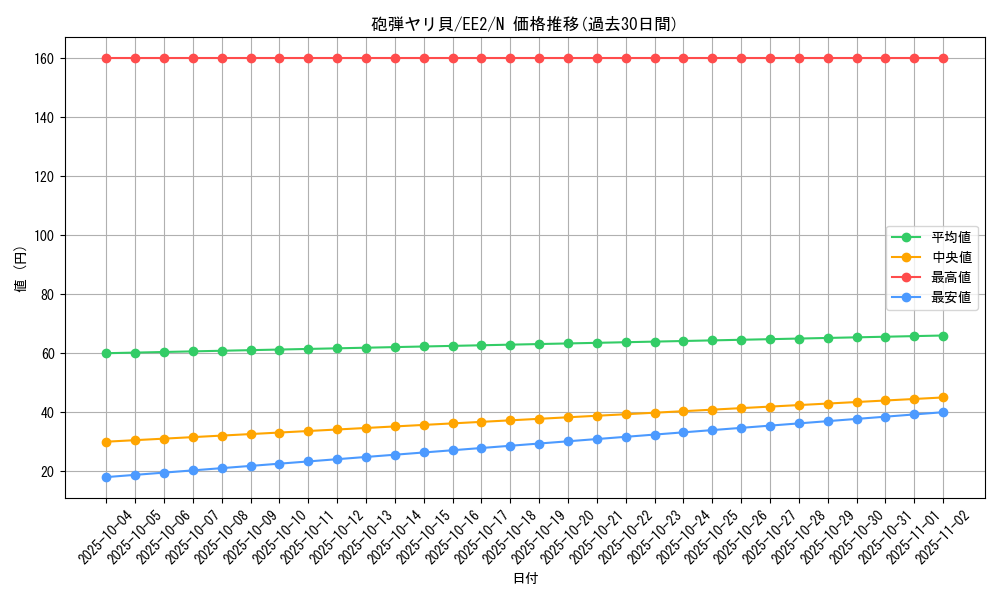 card_11936_series_28978_rarity_1_graph