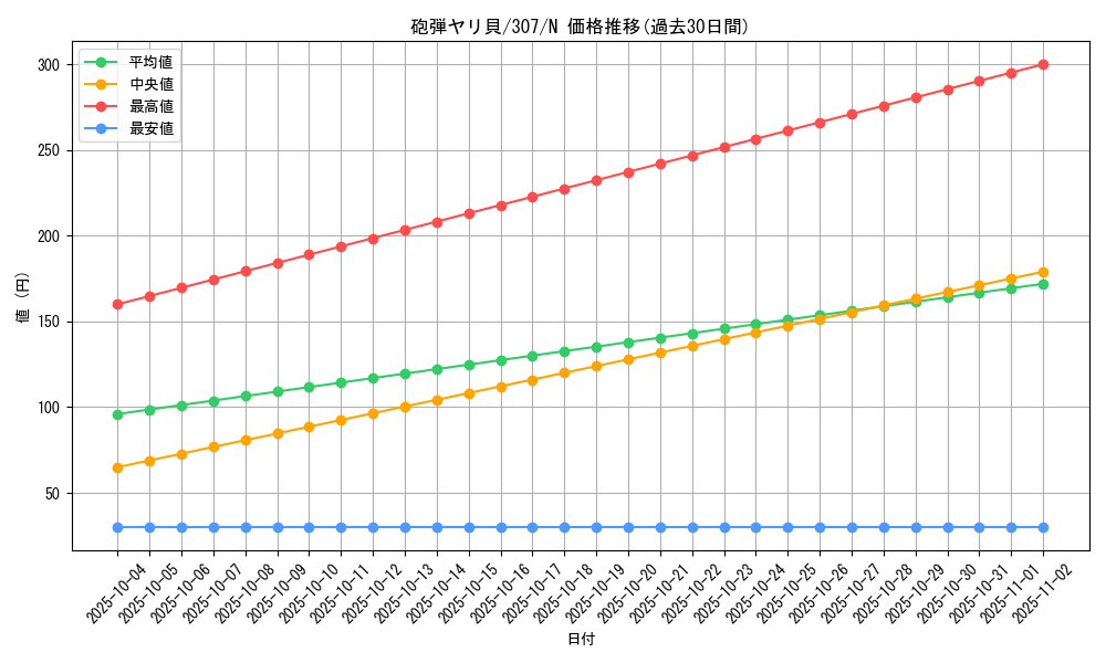card_11936_series_29425_rarity_1_graph