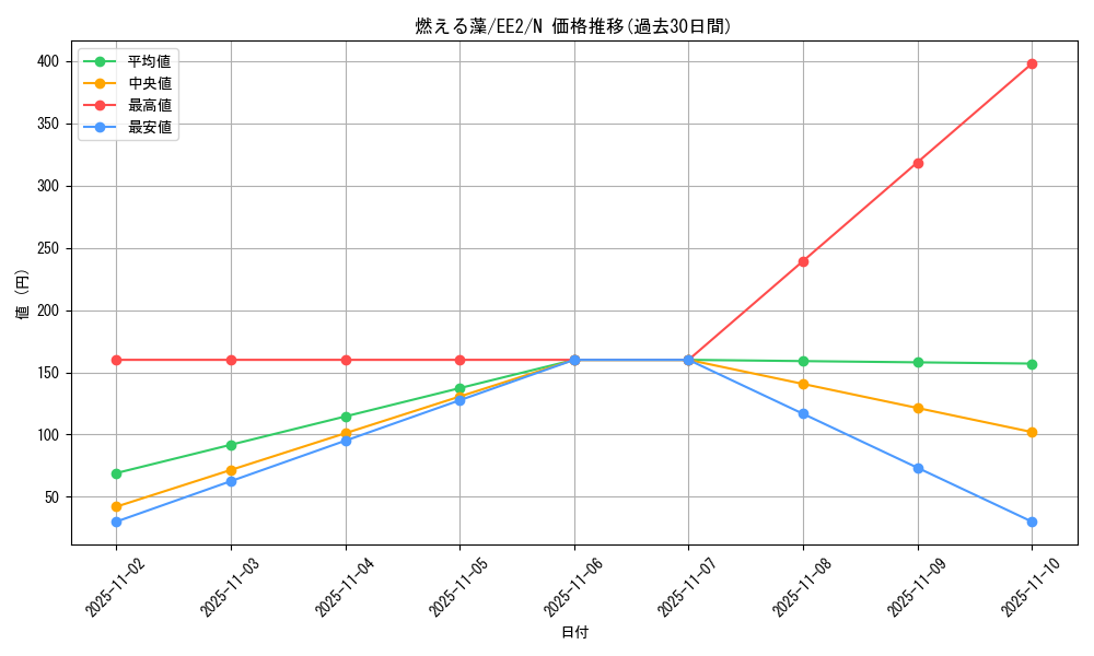 card_11939_series_28978_rarity_1_graph