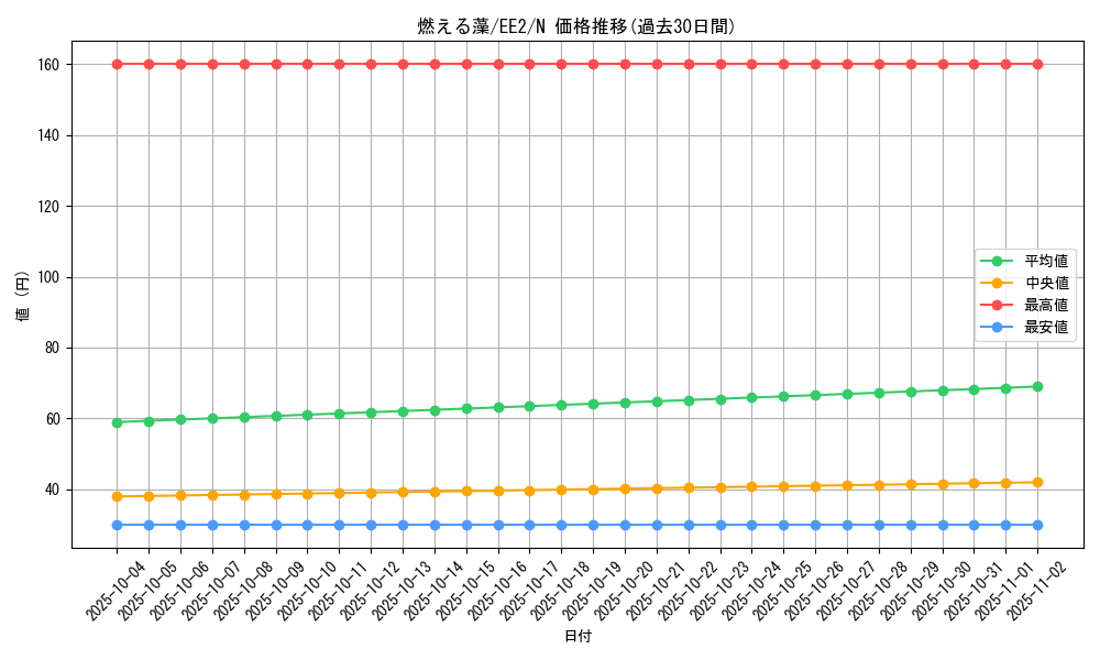 card_11939_series_28978_rarity_1_graph
