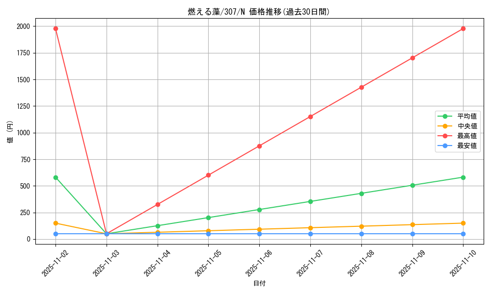 card_11939_series_29425_rarity_1_graph