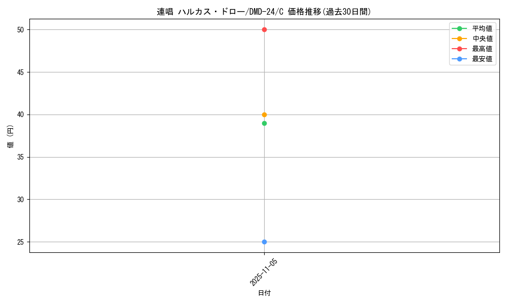 card_119402_series_65791_rarity_101888_graph