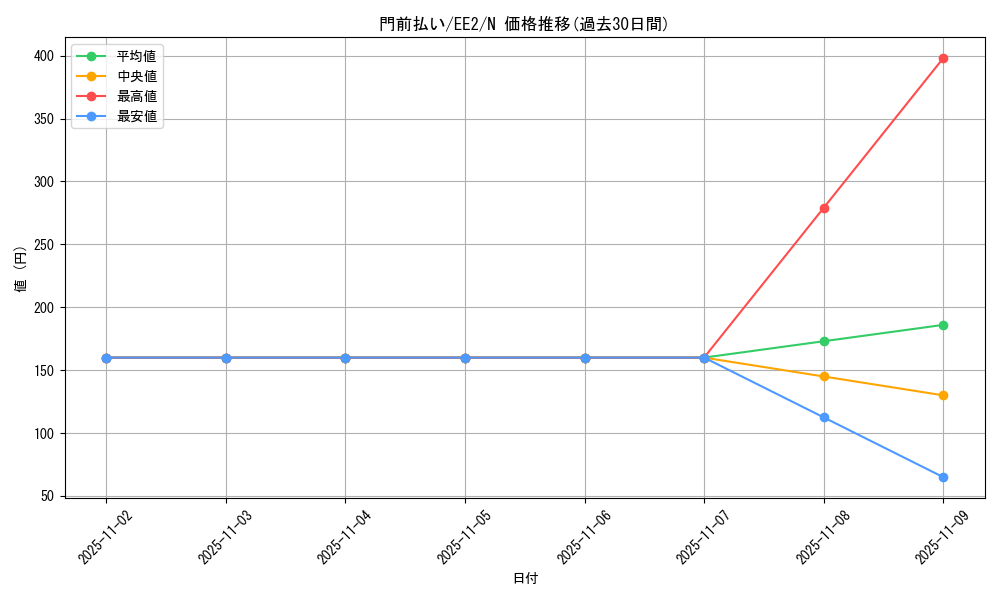 card_11940_series_28978_rarity_1_graph
