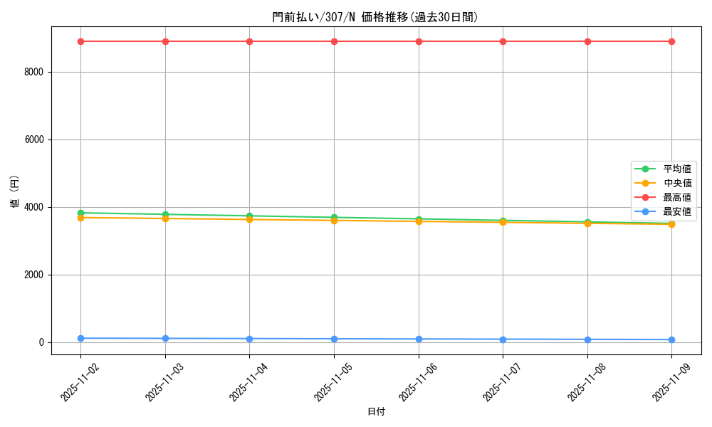 card_11940_series_29425_rarity_1_graph