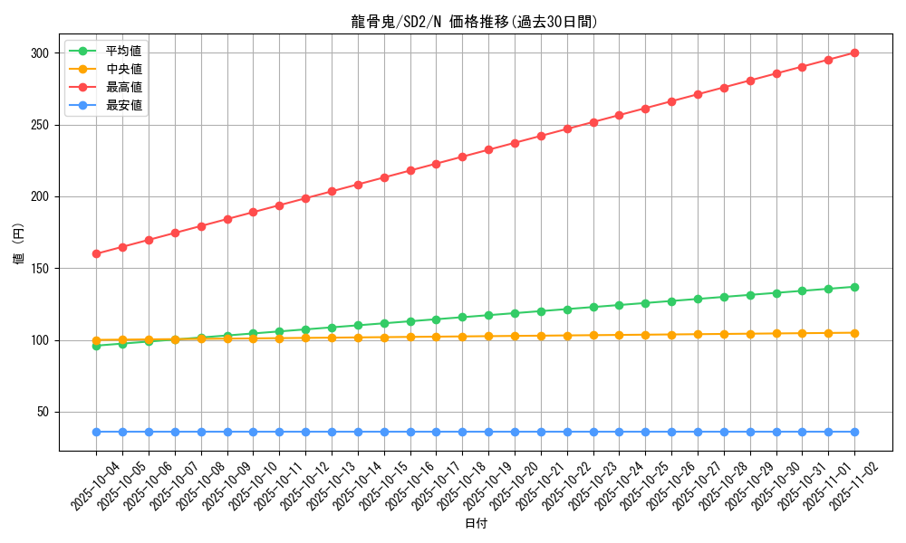 card_11942_series_28097_rarity_1_graph