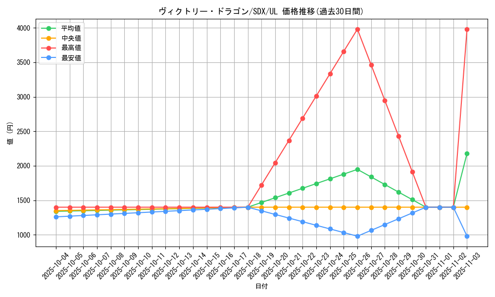 card_11944_series_29667_rarity_77_graph
