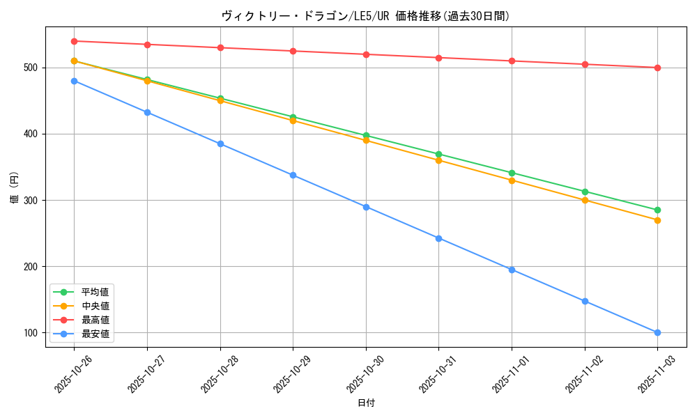 card_11944_series_29669_rarity_7_graph