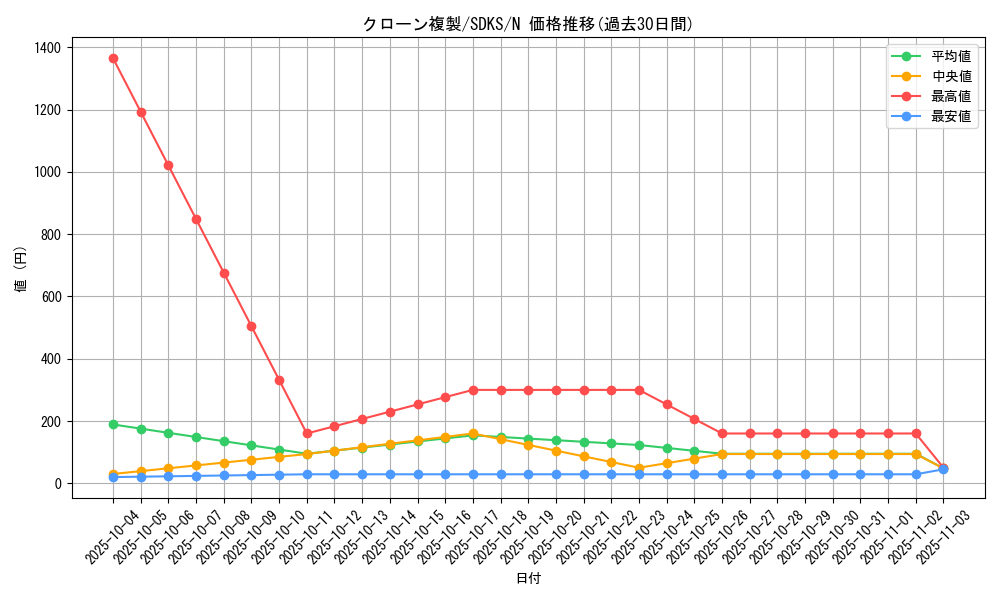 card_11945_series_13323_rarity_1_graph
