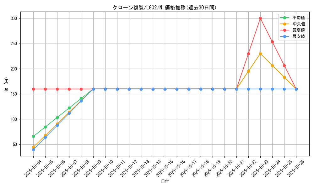 card_11945_series_16757_rarity_1_graph