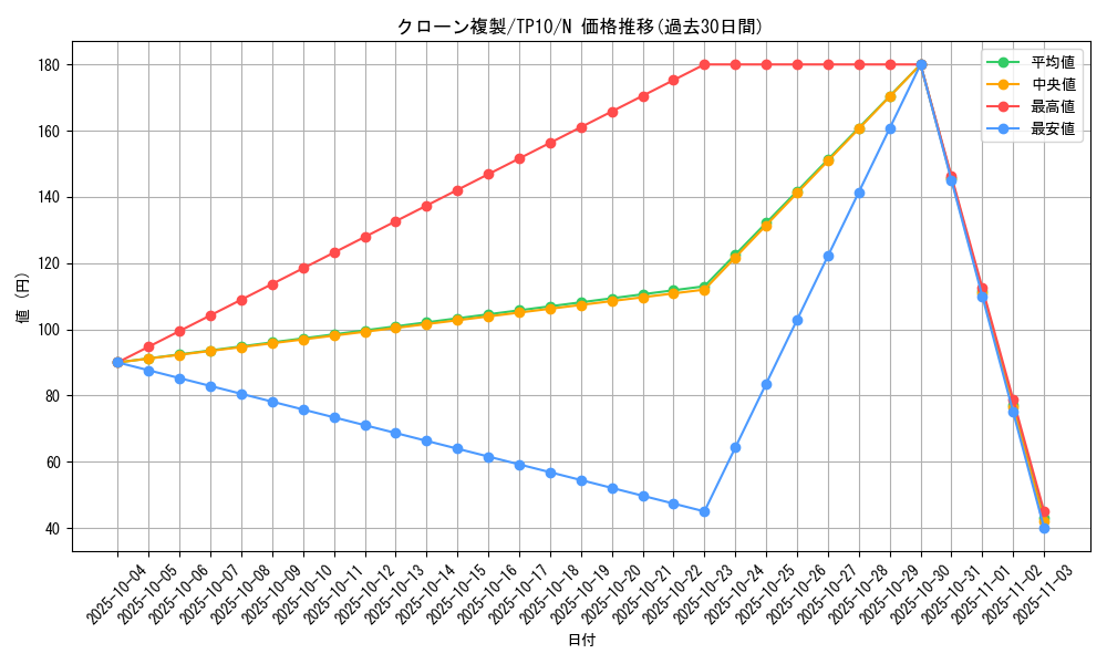 card_11945_series_22959_rarity_1_graph