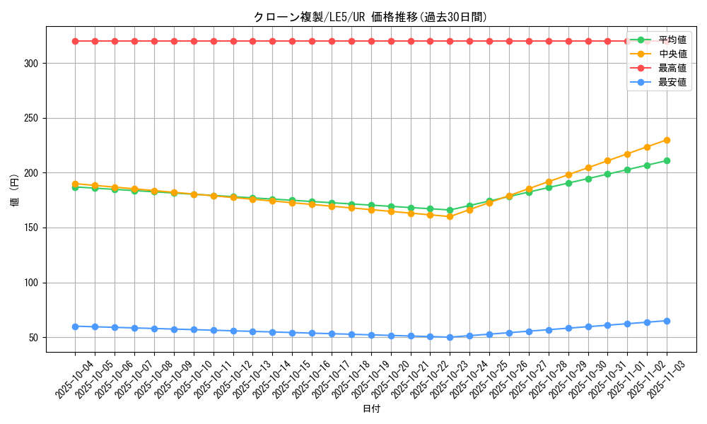 card_11945_series_29669_rarity_7_graph