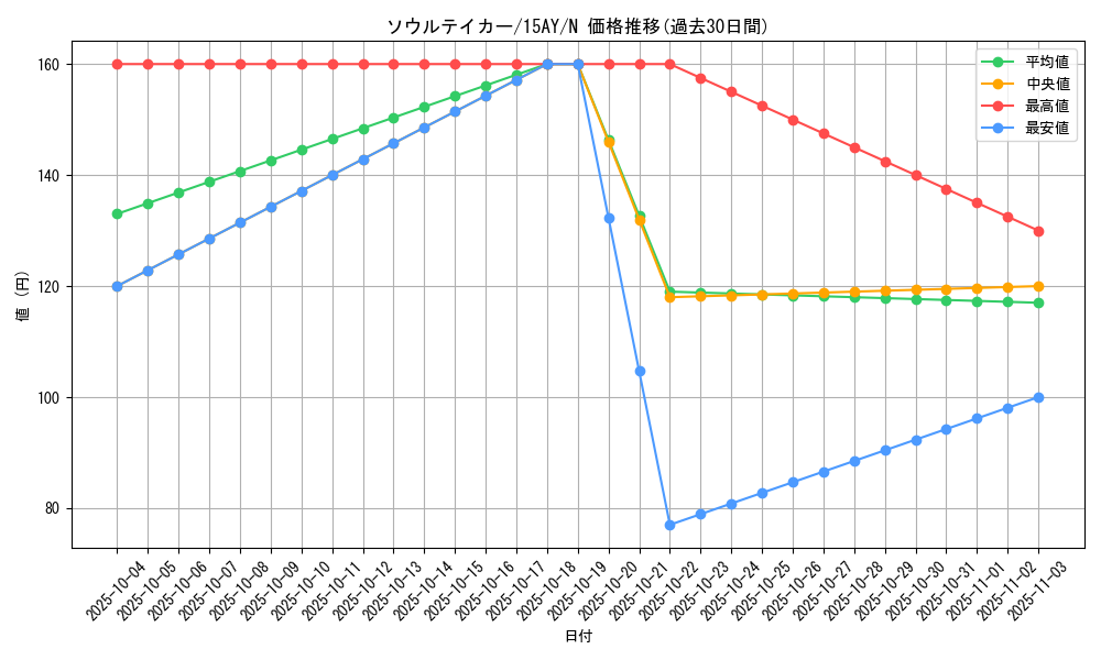 card_11946_series_16386_rarity_1_graph