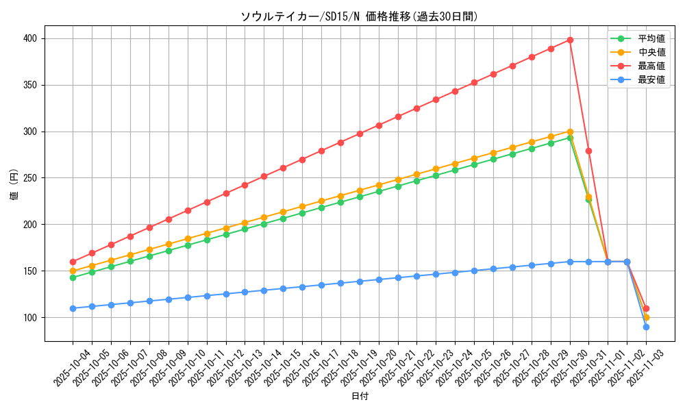 card_11946_series_23844_rarity_1_graph