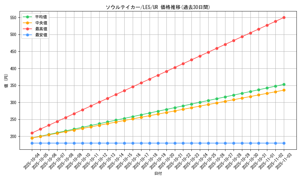 card_11946_series_29679_rarity_7_graph